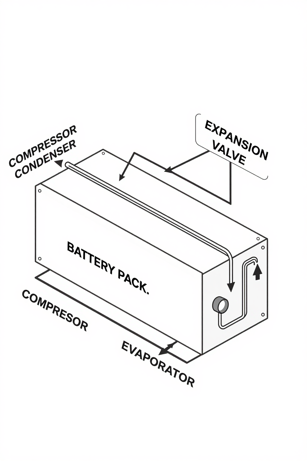 Close-up of a 48V miniature DC compressor, showing its compact form factor suitable for tight integration.
