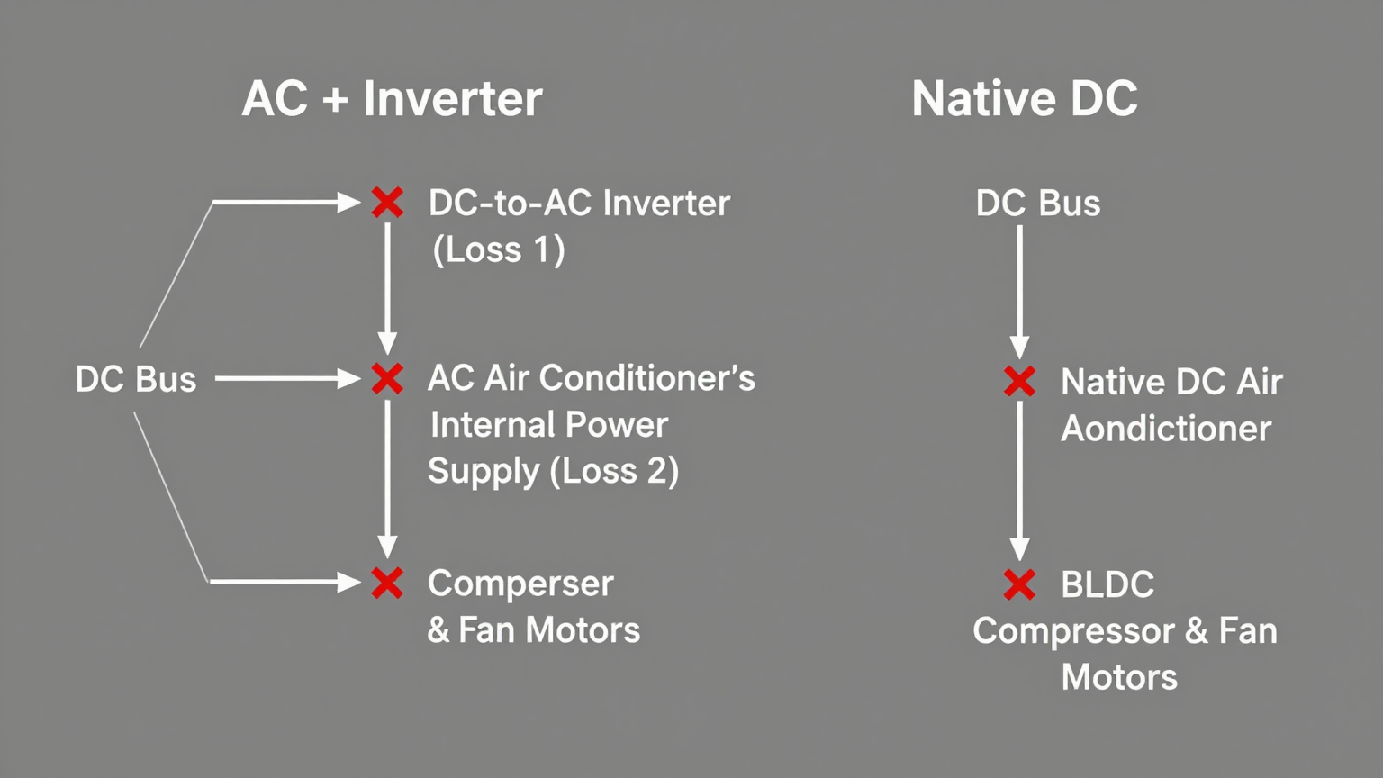 An integrated direct DC cooling unit mounted on an electronics enclosure, showing a clean power path.