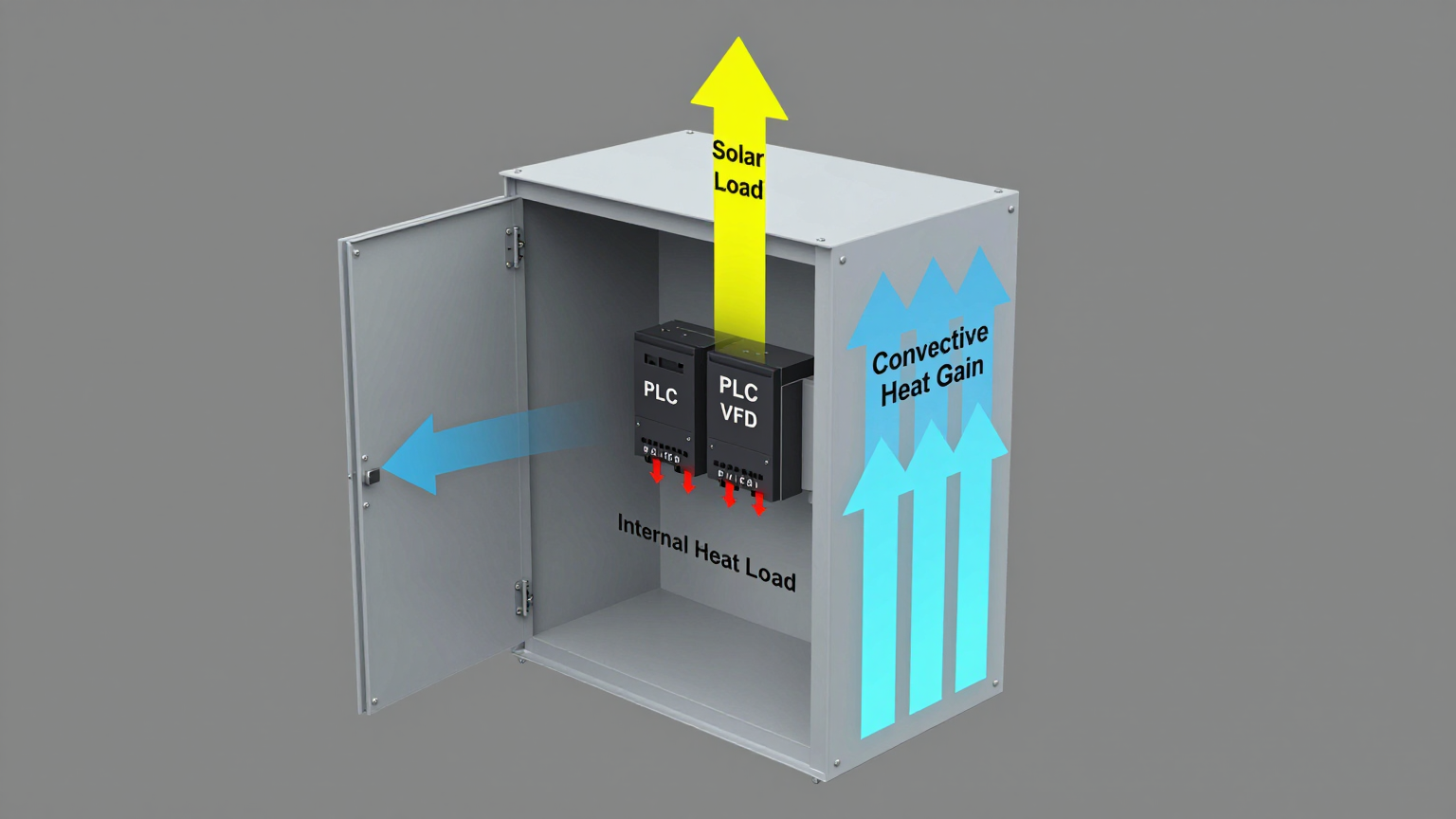 An industrial enclosure with integrated cooling unit mounted on the side.