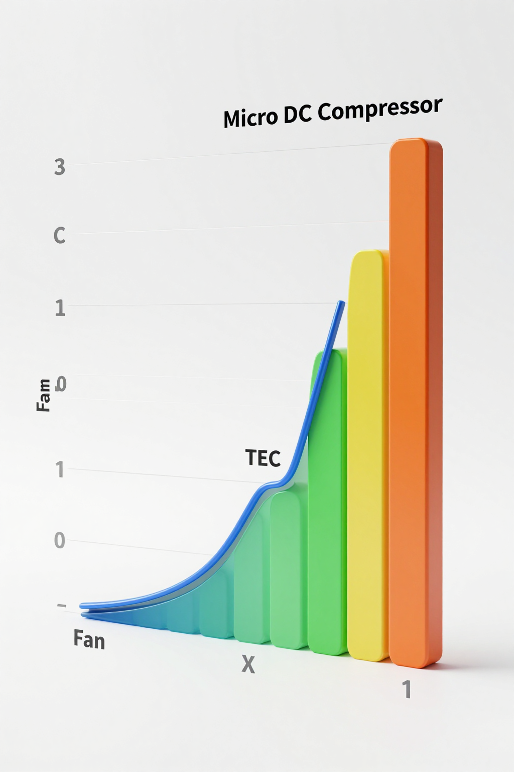 Diagram showing failure modes in fans vs tec vs compressor harsh environment scenarios