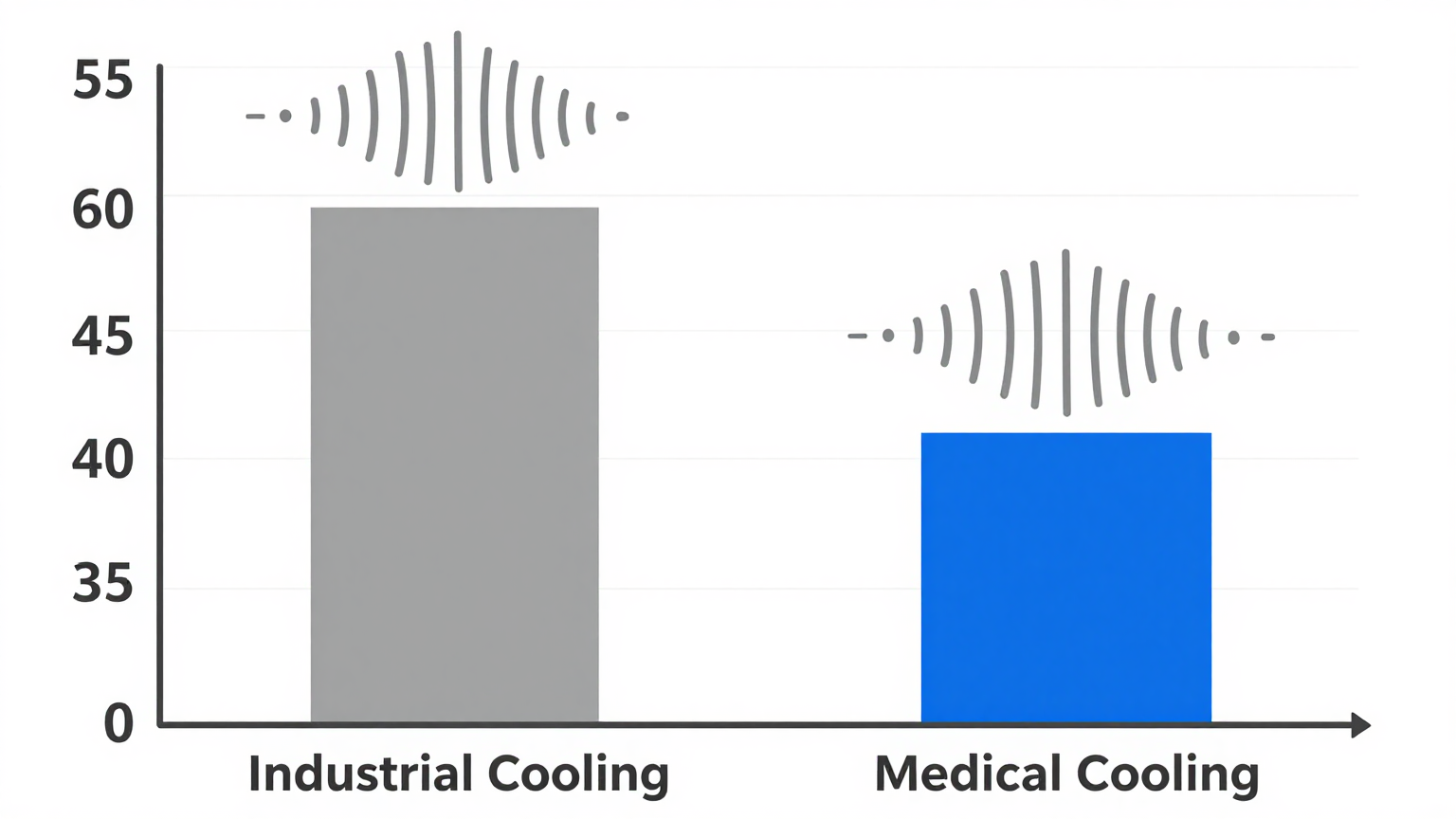 Mobile medical cart with integrated cooling module in clinical environment