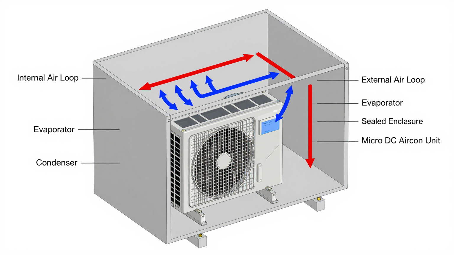 A micro dc air conditioner for medical equipment cabinet integrated into a modern laboratory instrument.