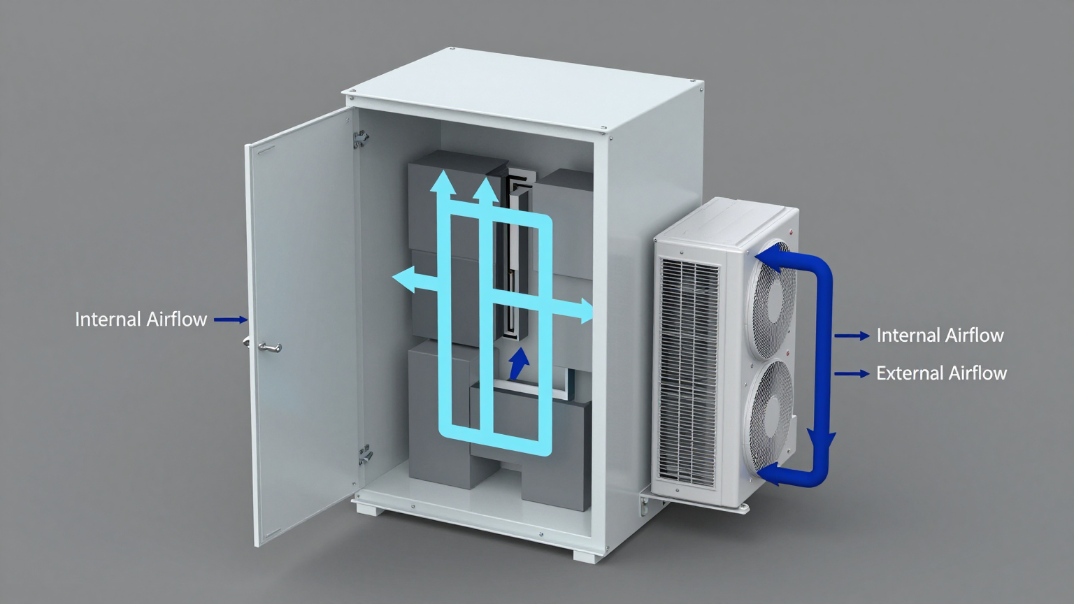 A micro dc air conditioner outdoor cabinet installed on a telecom enclosure under direct sunlight.