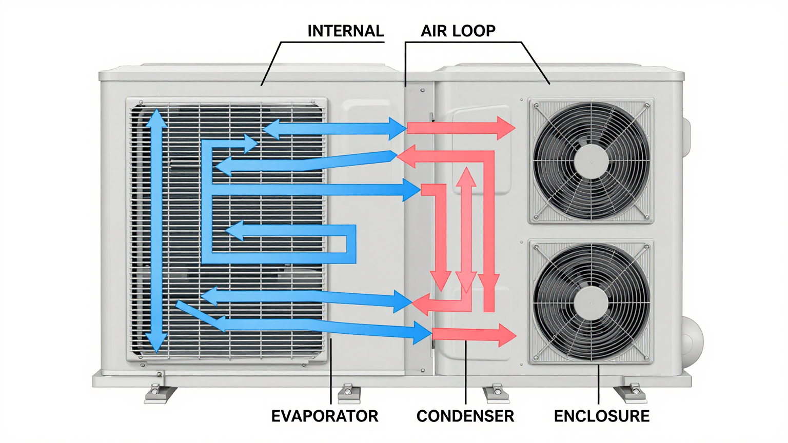 A compact micro DC air conditioner mounted on a sealed industrial electronics enclosure.
