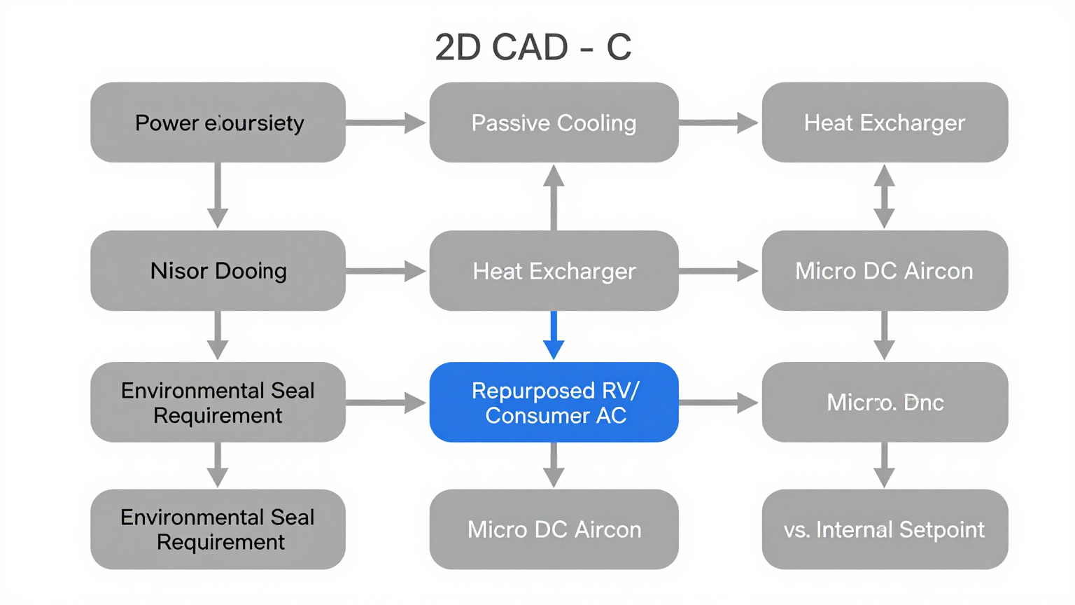 Diagram showing the closed-loop airflow of a Micro DC Aircon, keeping internal and external air separate to maintain a seal.