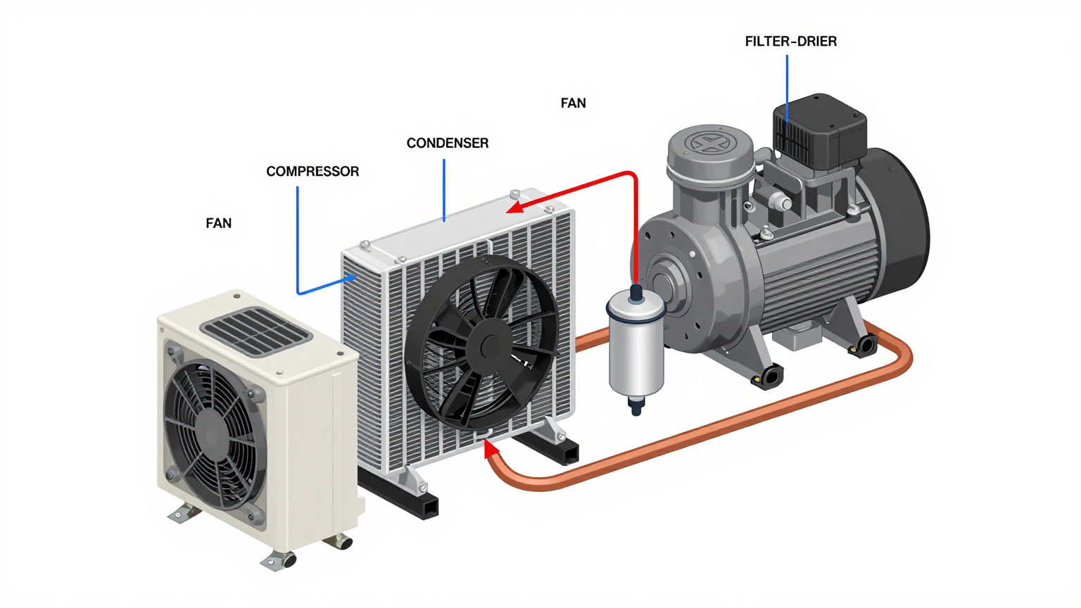 Miniature refrigeration condensing unit embedded inside custom compact cooler enclosure