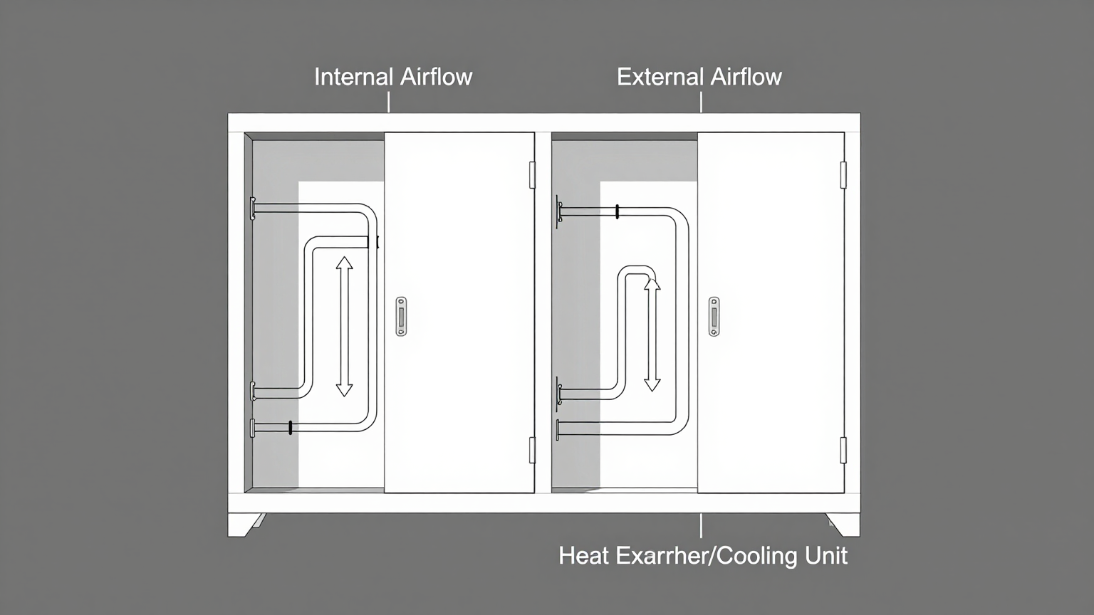 An industrial sealed enclosure with an active cooling unit mounted on its side.