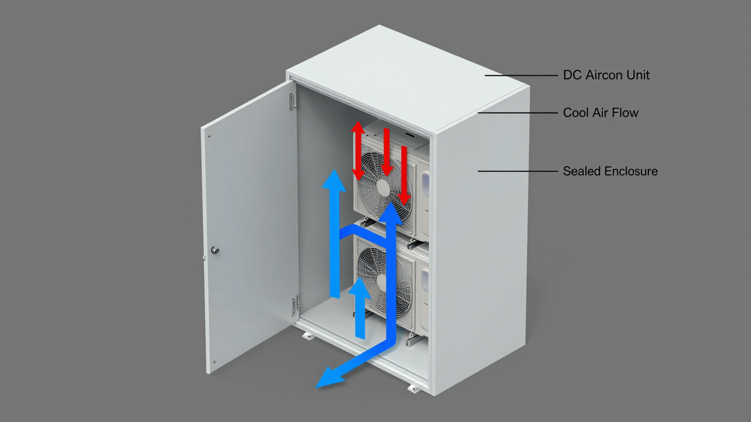 An industrial control cabinet with multiple electronic components showing potential hot spots.